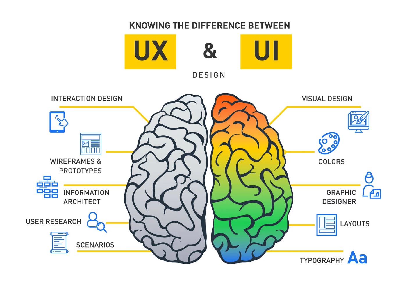 UI UX Design Services